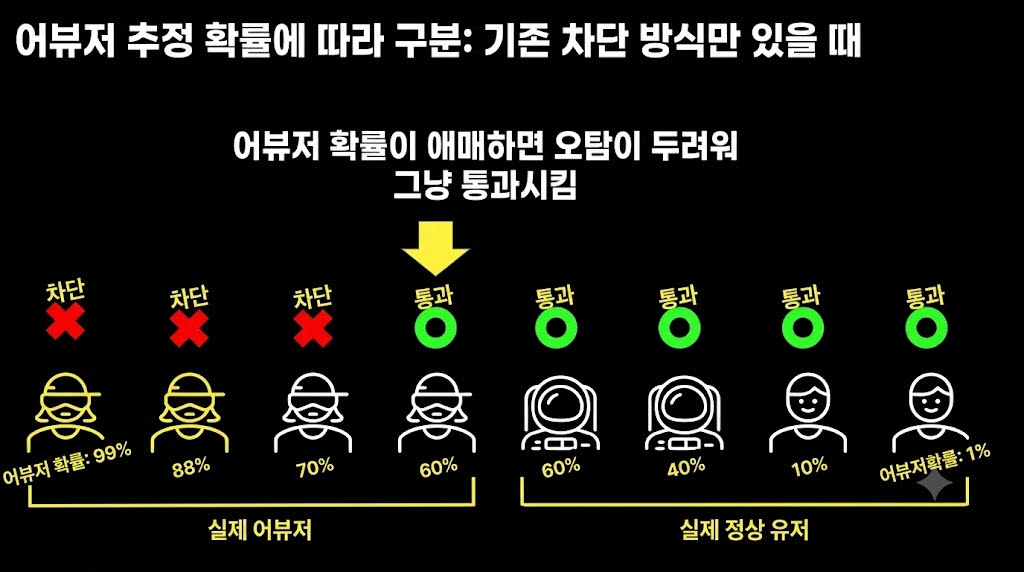 출처=카카오