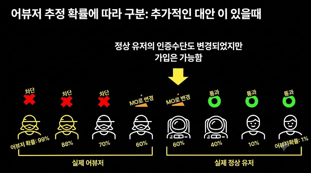 출처=카카오