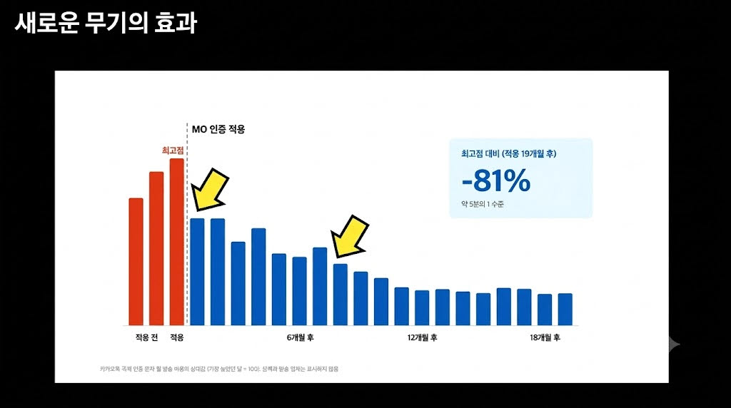 출처=카카오