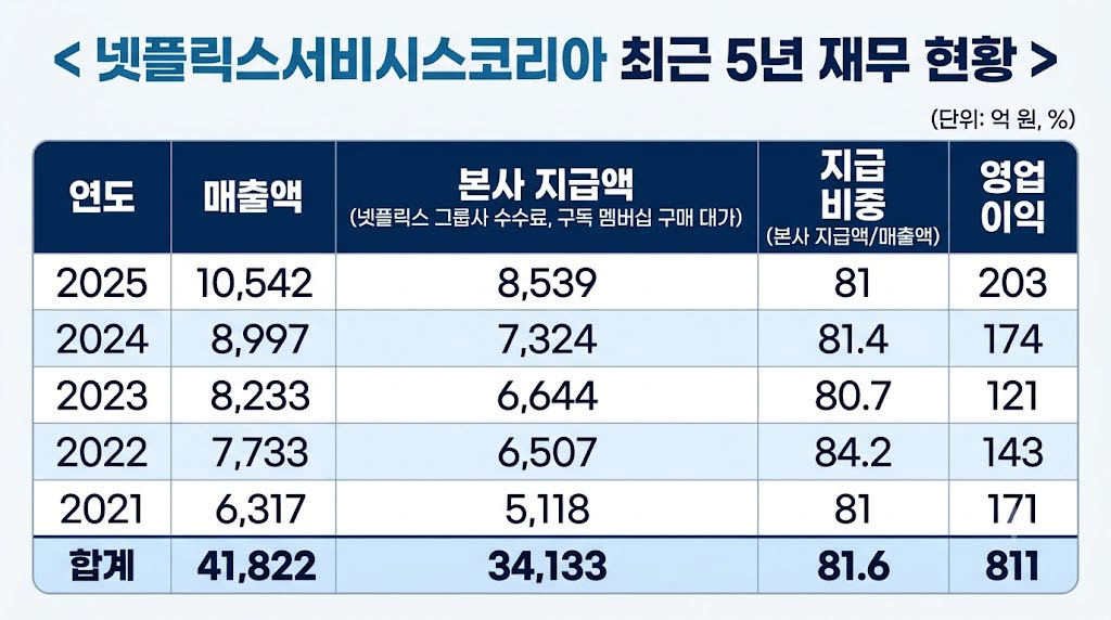 출처=한준호 의원실