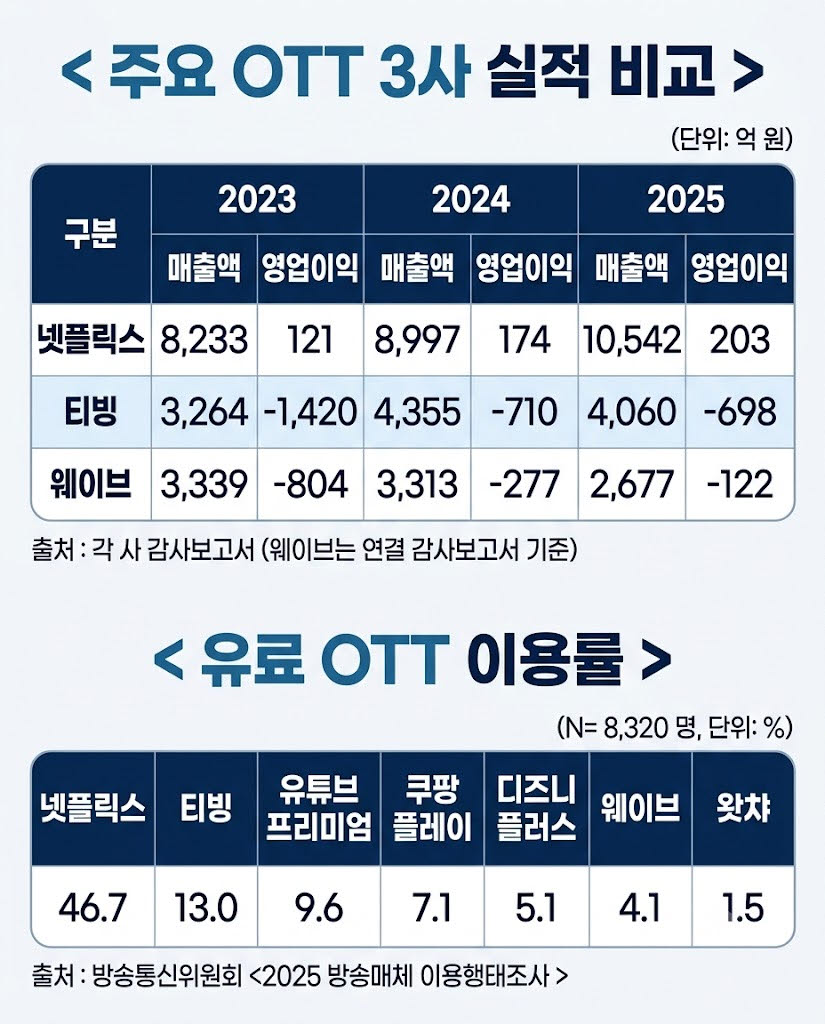 출처=한준호의원실