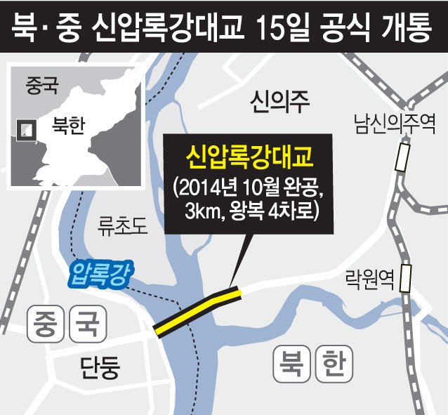 북 중 신압록강대교 15일 공식 개통