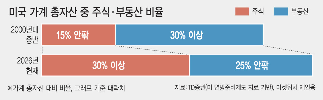 1205작업템플릿