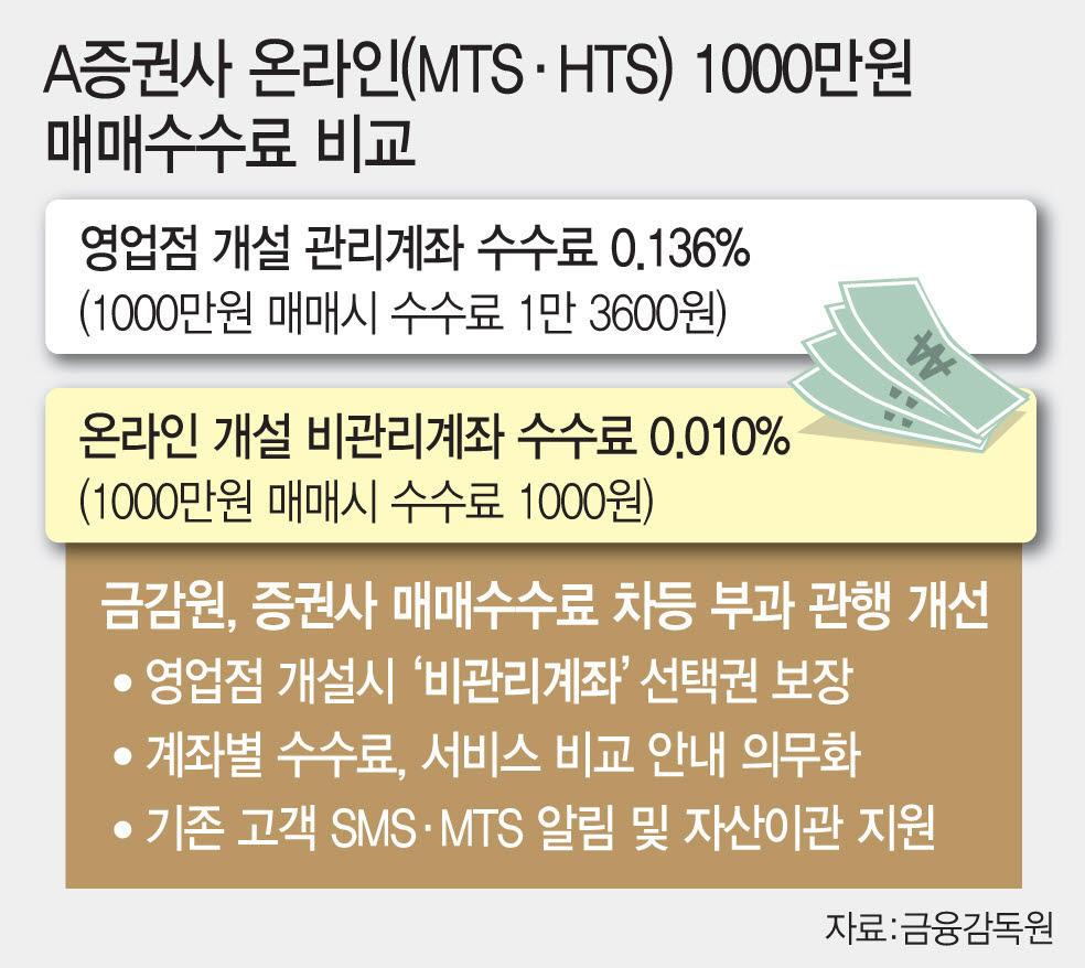 [이데일리 문승용 기자]