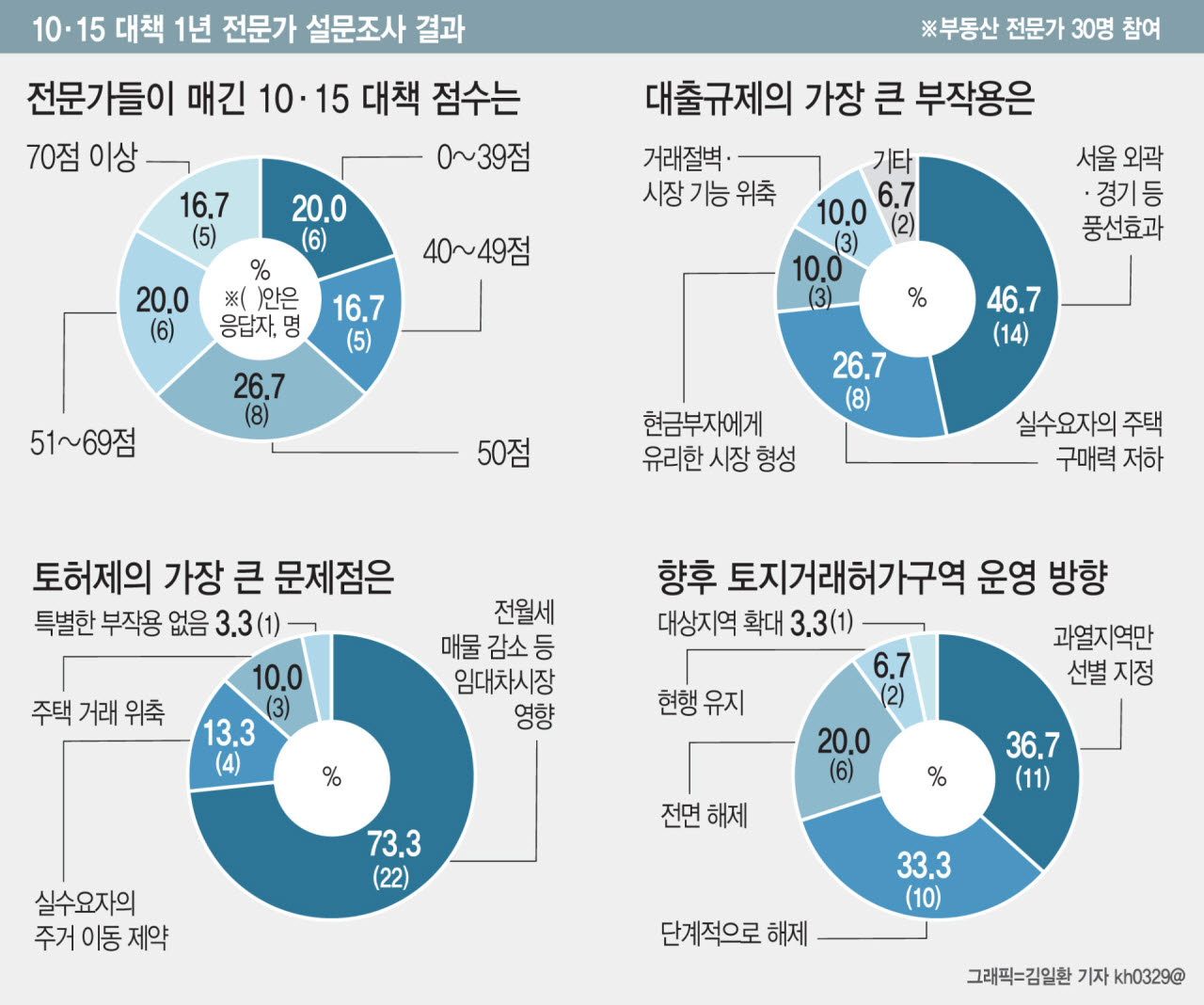 (그래픽=이데일리 김일환 기자)