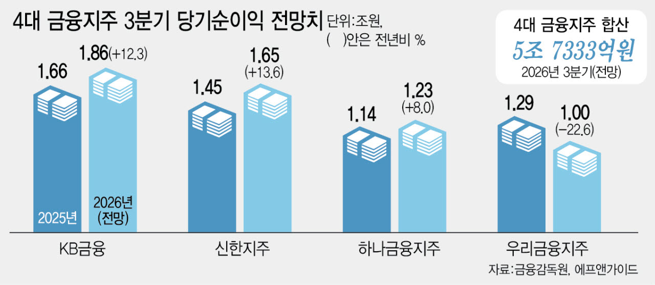 [이데일리 이미나 기자]