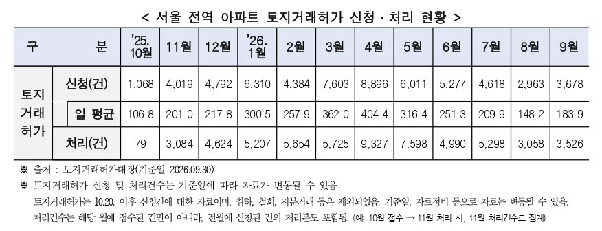 (표=서울시 제공)