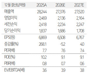 (사진=유진투자증권)