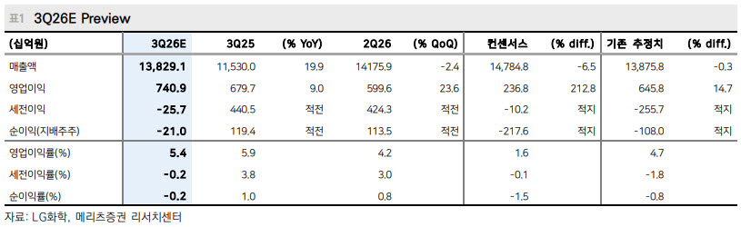(자료=메리츠증권)