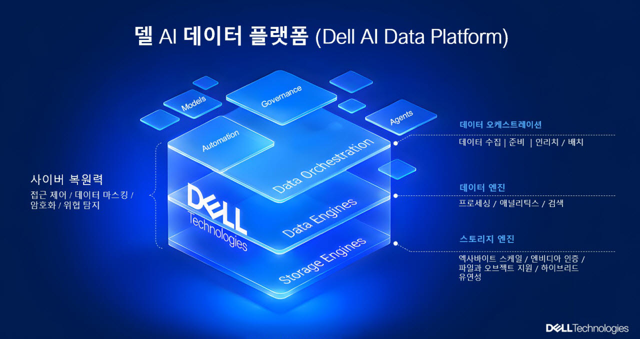 (델 테크놀로지스 제공)