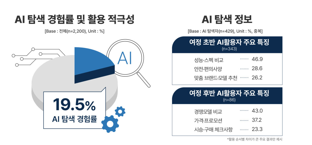 (그래픽=한국수입자동차협회)