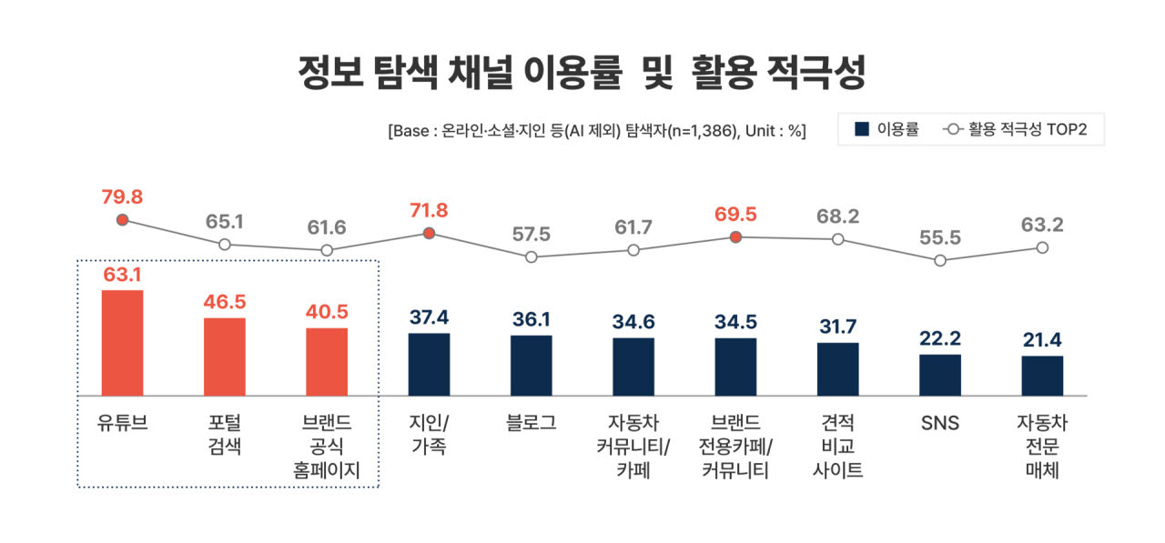 (그래픽=한국수입자동차협회)