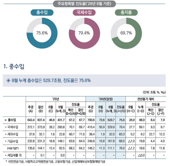자료=기획예산처