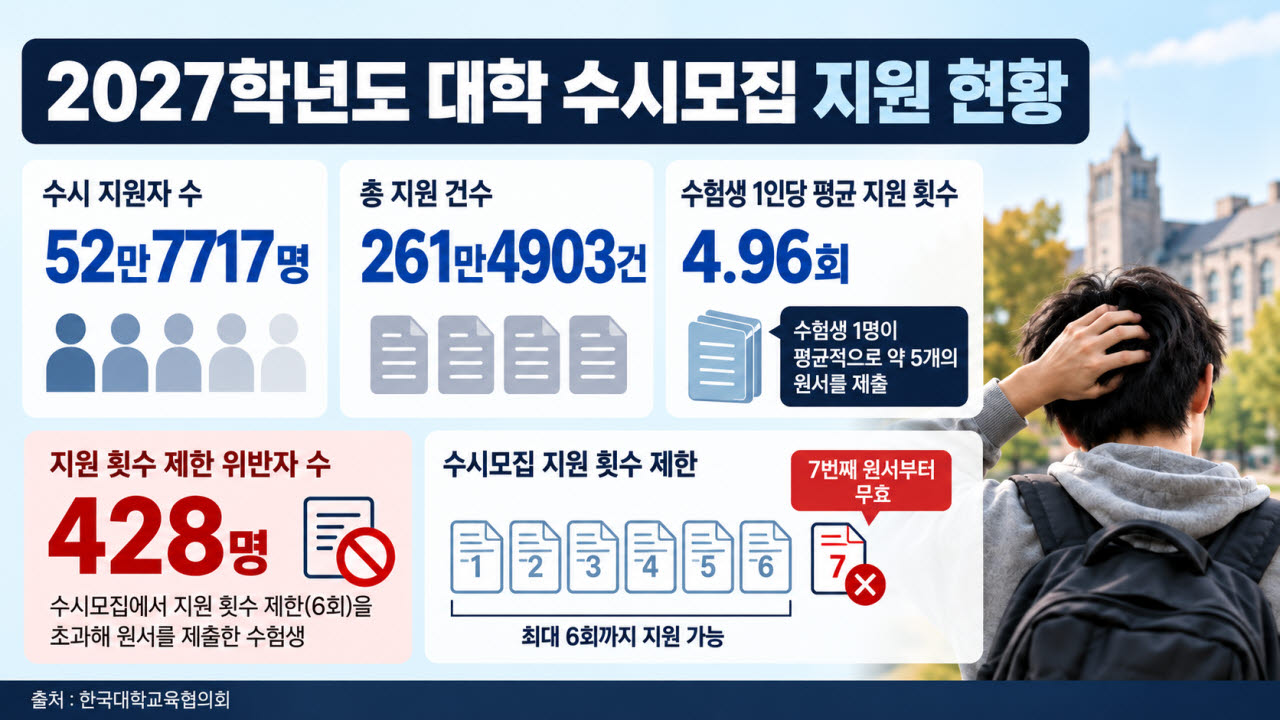 (자료=한국대학교육협의회. 이미지=생성형 AI 제작)