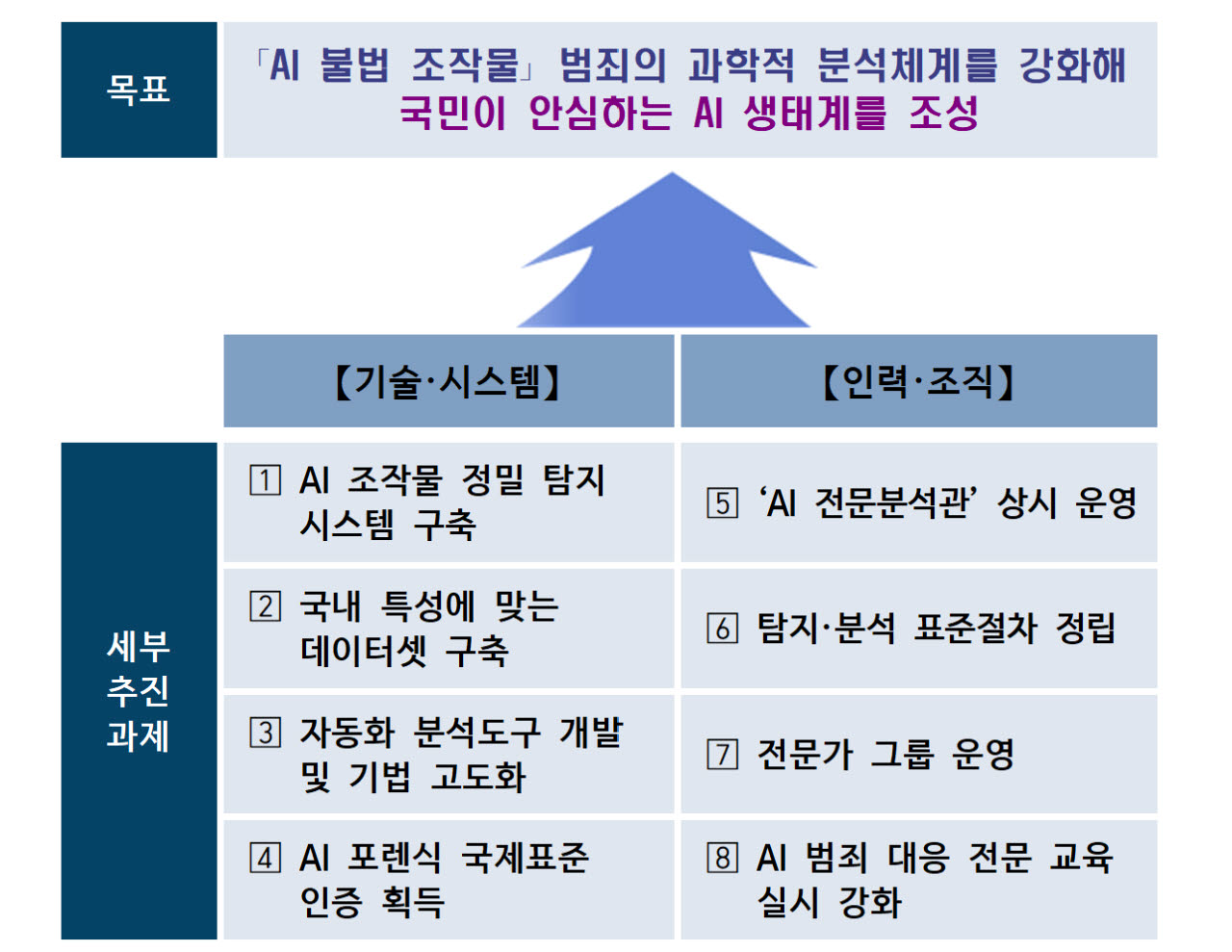 딥페이크·피싱·투자사기 곳곳에 AI 조작물…경찰, 대응력 높인다