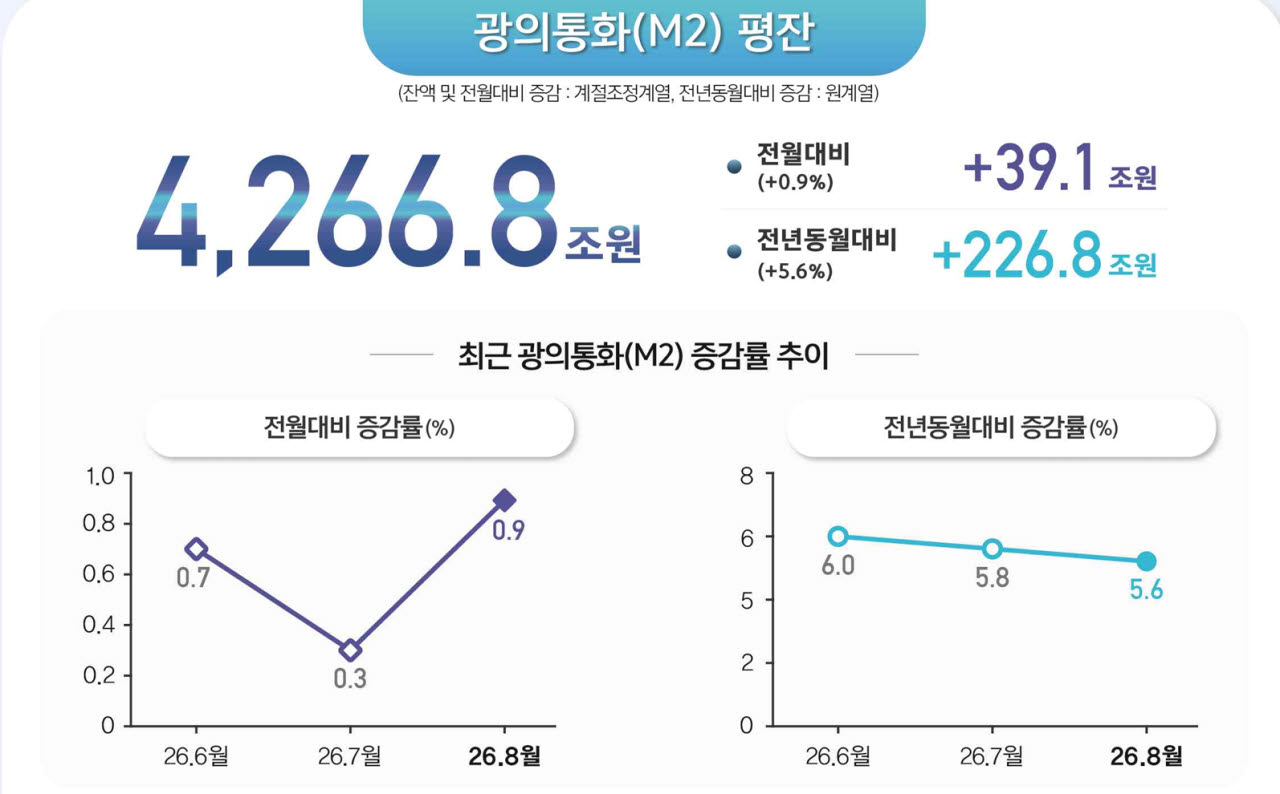 사진=한국은행