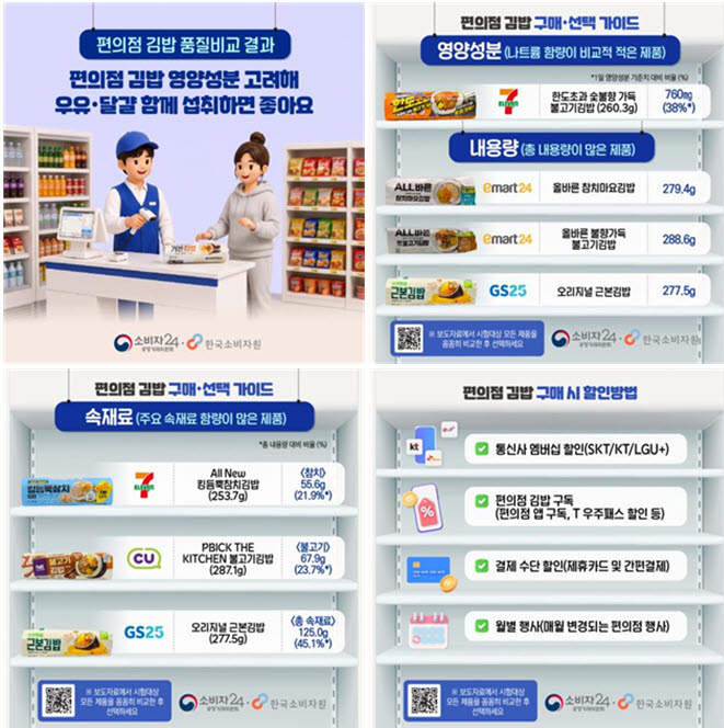 (자료=소비자원)