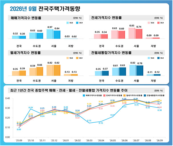 (사진=한국부동산원)
