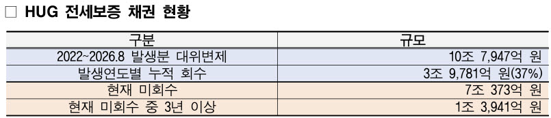 (자료=윤종군 더불어민주당 의원실)