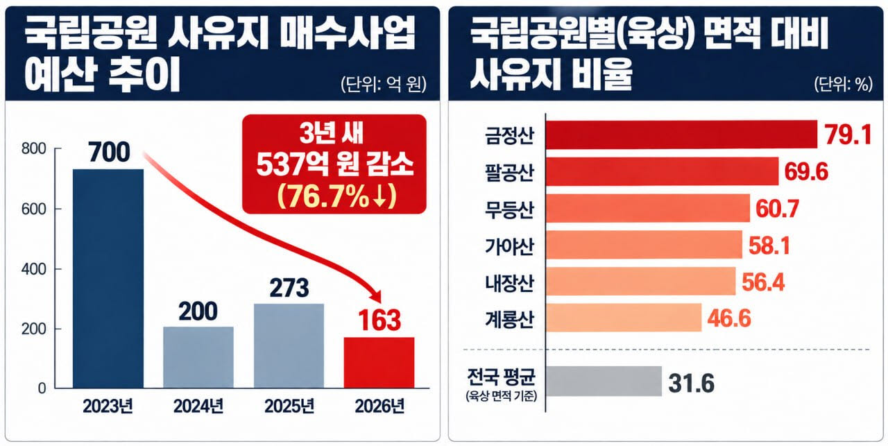 (자료=신정훈 더불어민주당 의원실)