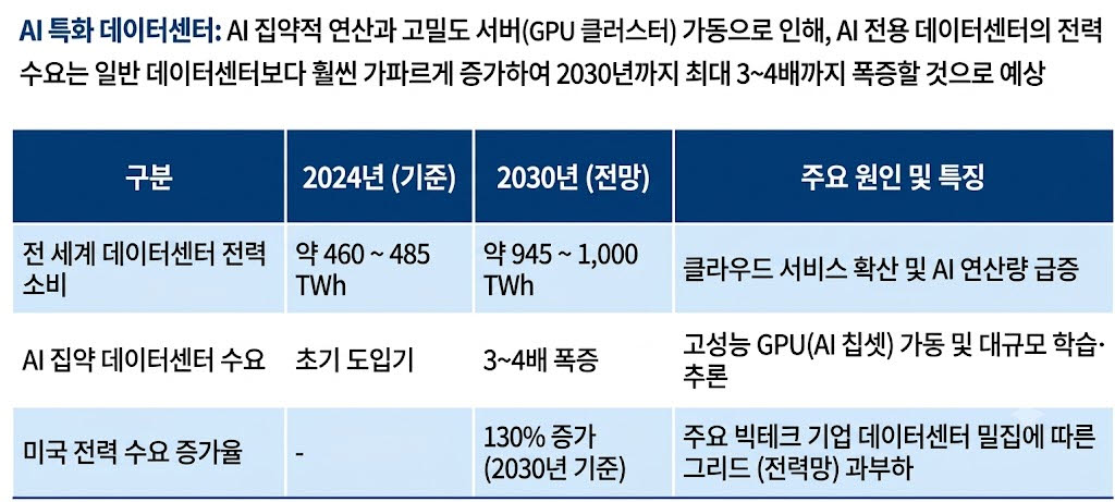출처=유종선 전 DGIST 교수