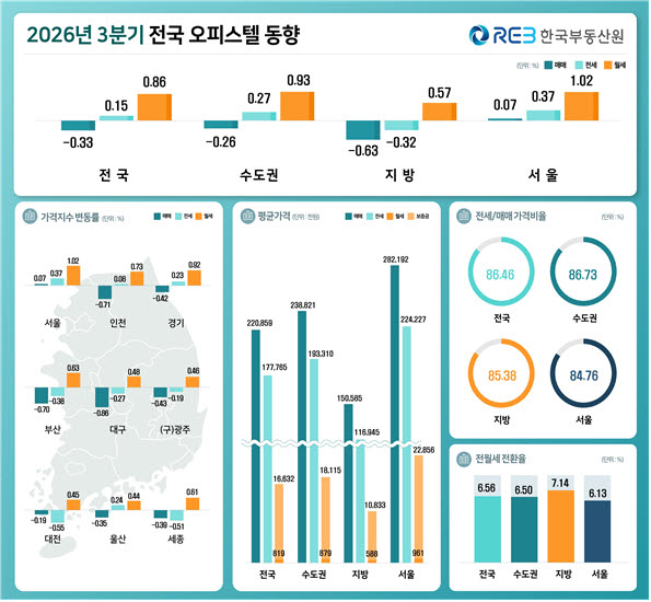 (사진=한국부동산원)