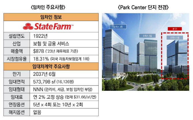 (자료=‘미래에셋맵스미국부동산투자신탁11호’)