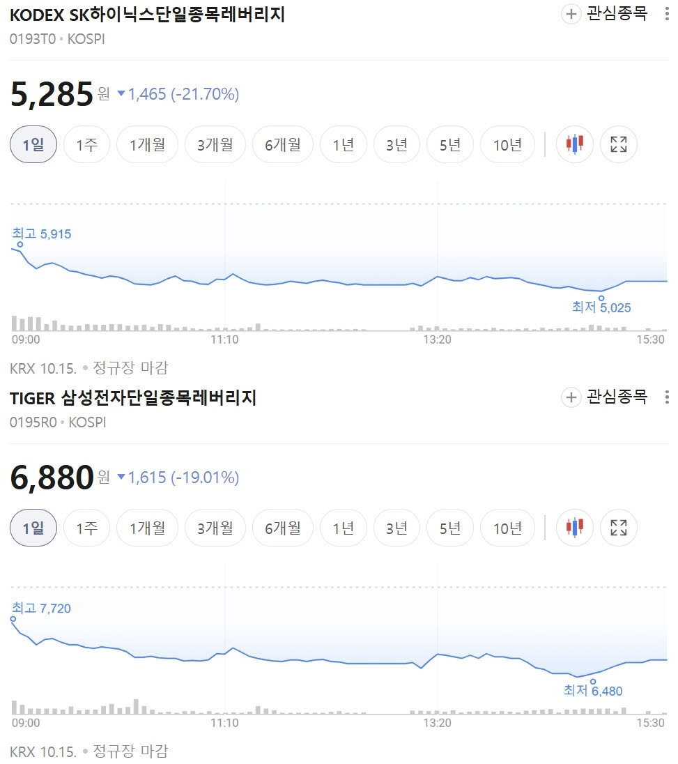 사진=네이버 증권 캡처