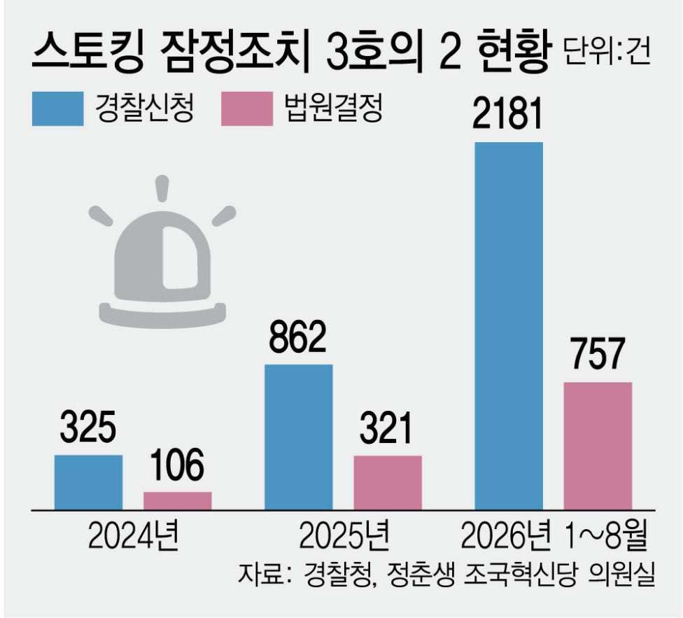 (그래픽= 김정훈 기자)
