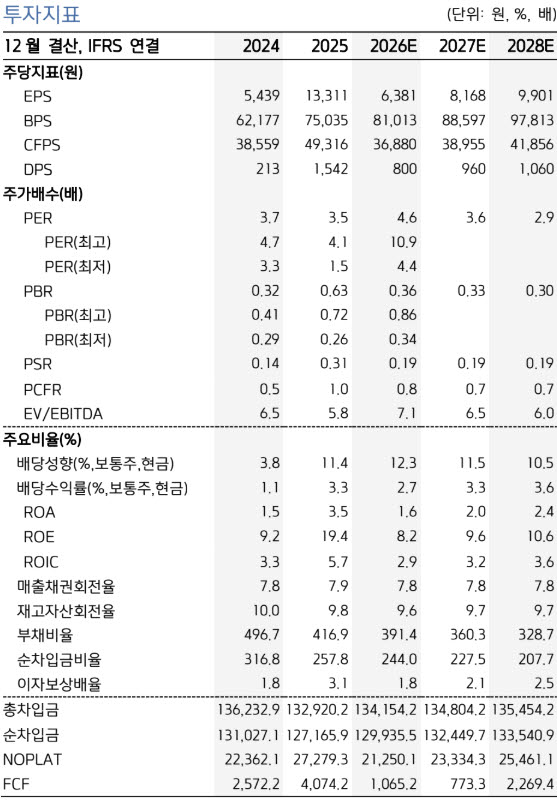 (자료=키움증권)