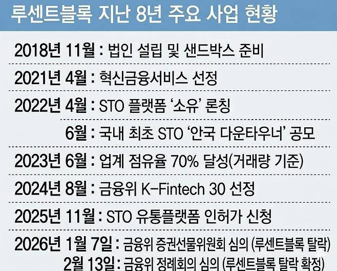 (자료=루센트블록, 그래픽=이데일리 김일환 기자)