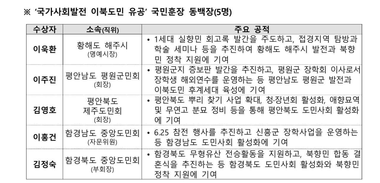 (자료=행안부)