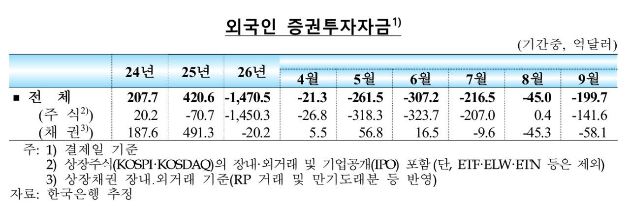 사진=한국은행