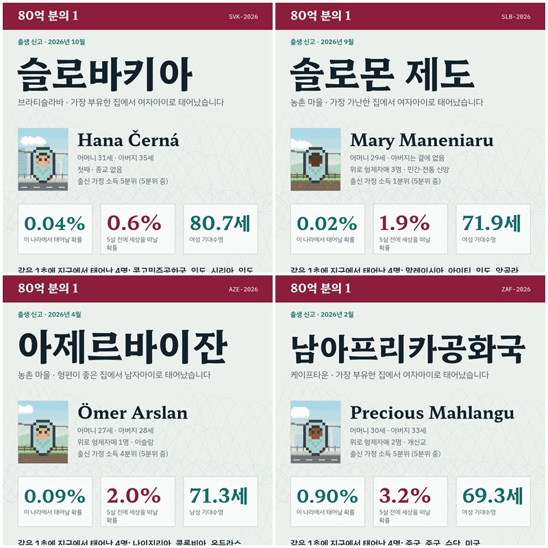 (사진=80억분의1 캡처)