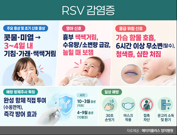 감기인 줄 알았던 영아 기침, 3~4일 안에 살펴야 할 신호
