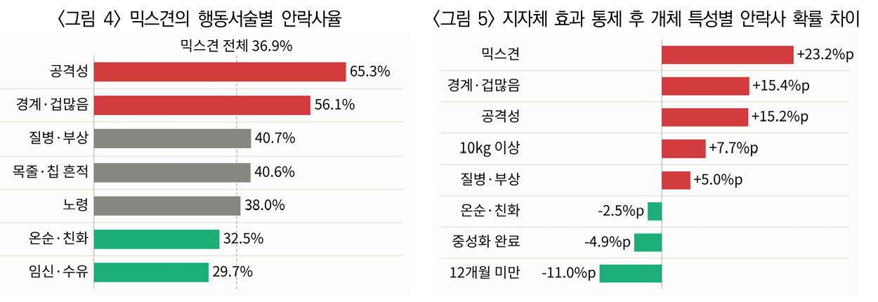 자료=보험연구원
