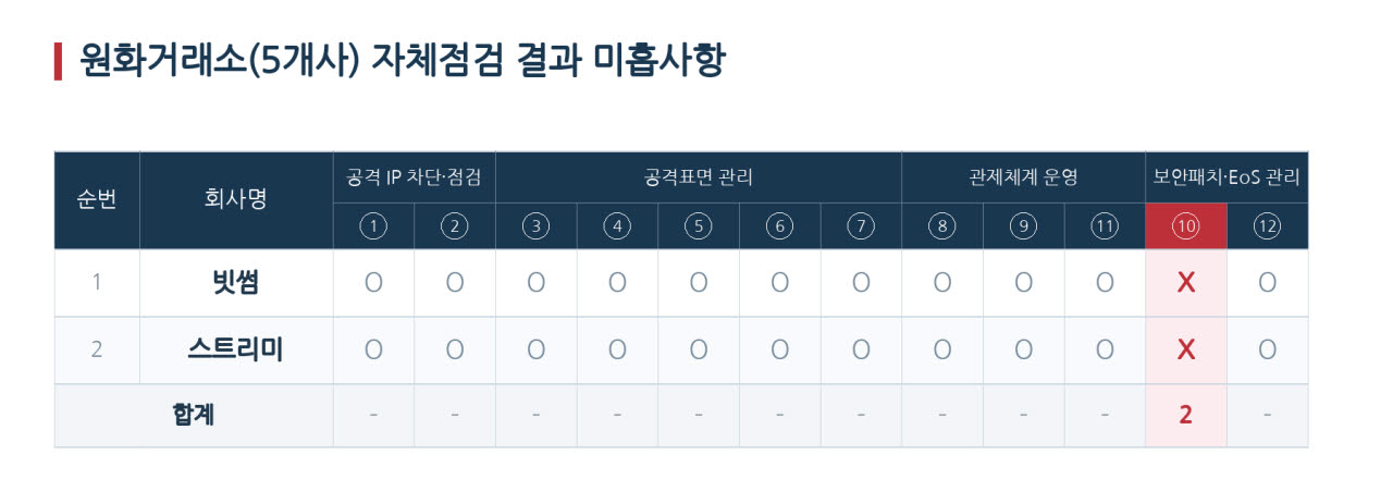 (자료=민병덕 더불어민주당 의원실)