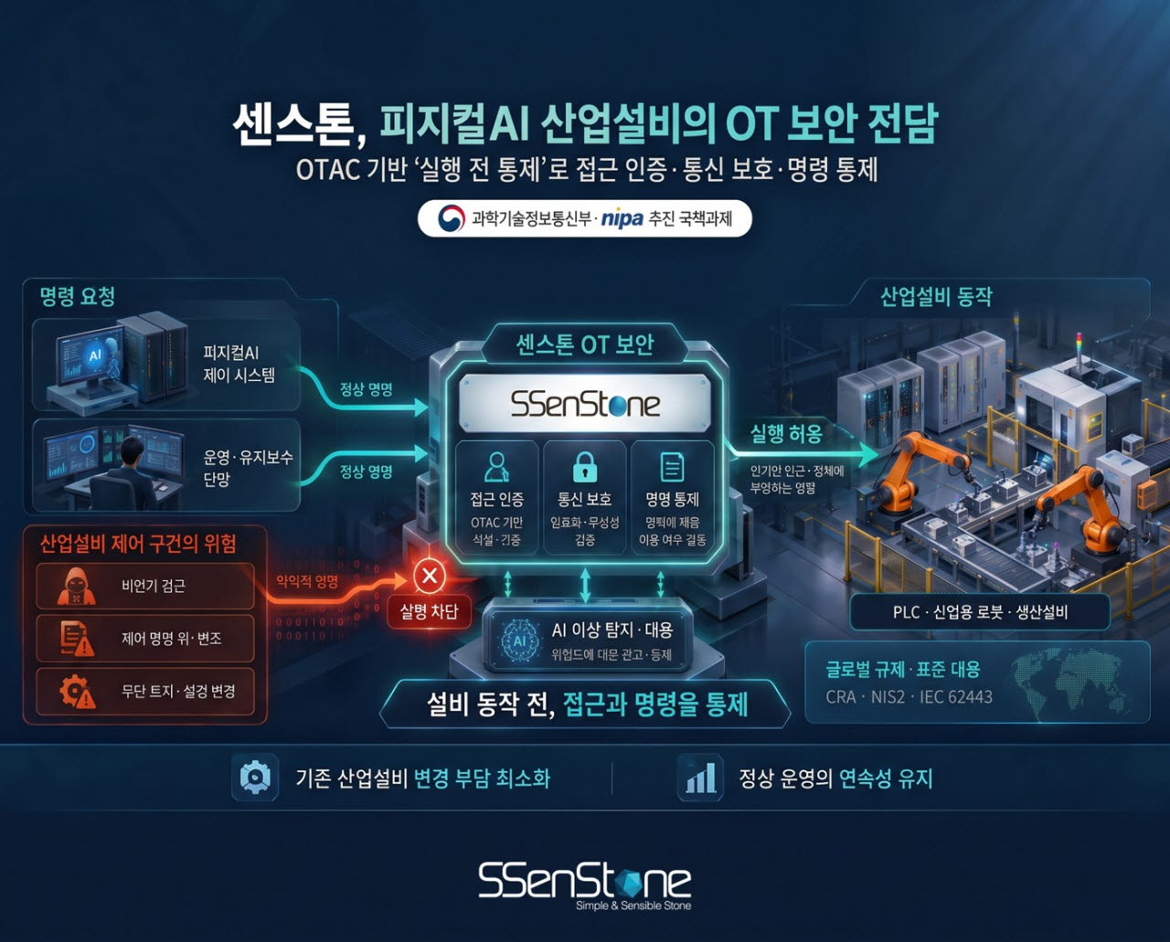 출처=센스톤