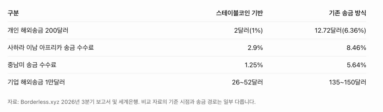 그래픽= 보더리스 보고서를 AI가 재생성