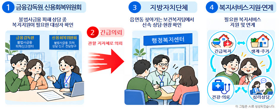 (자료=보건복지부)