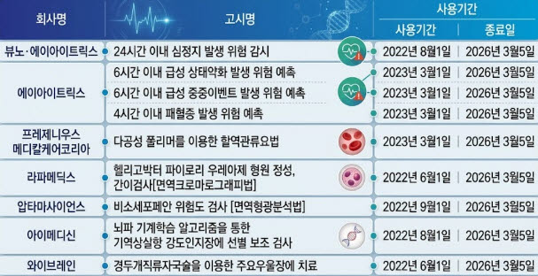 (정리=제미나이)