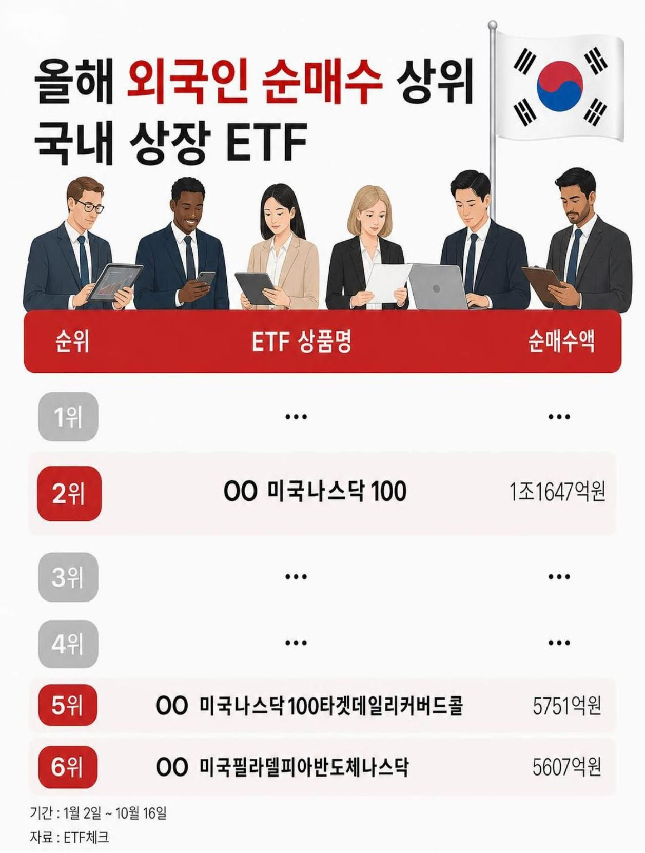 “미국 ETF를 왜 한국에서 사?”…외국인들이 노린 뜻밖의 수익