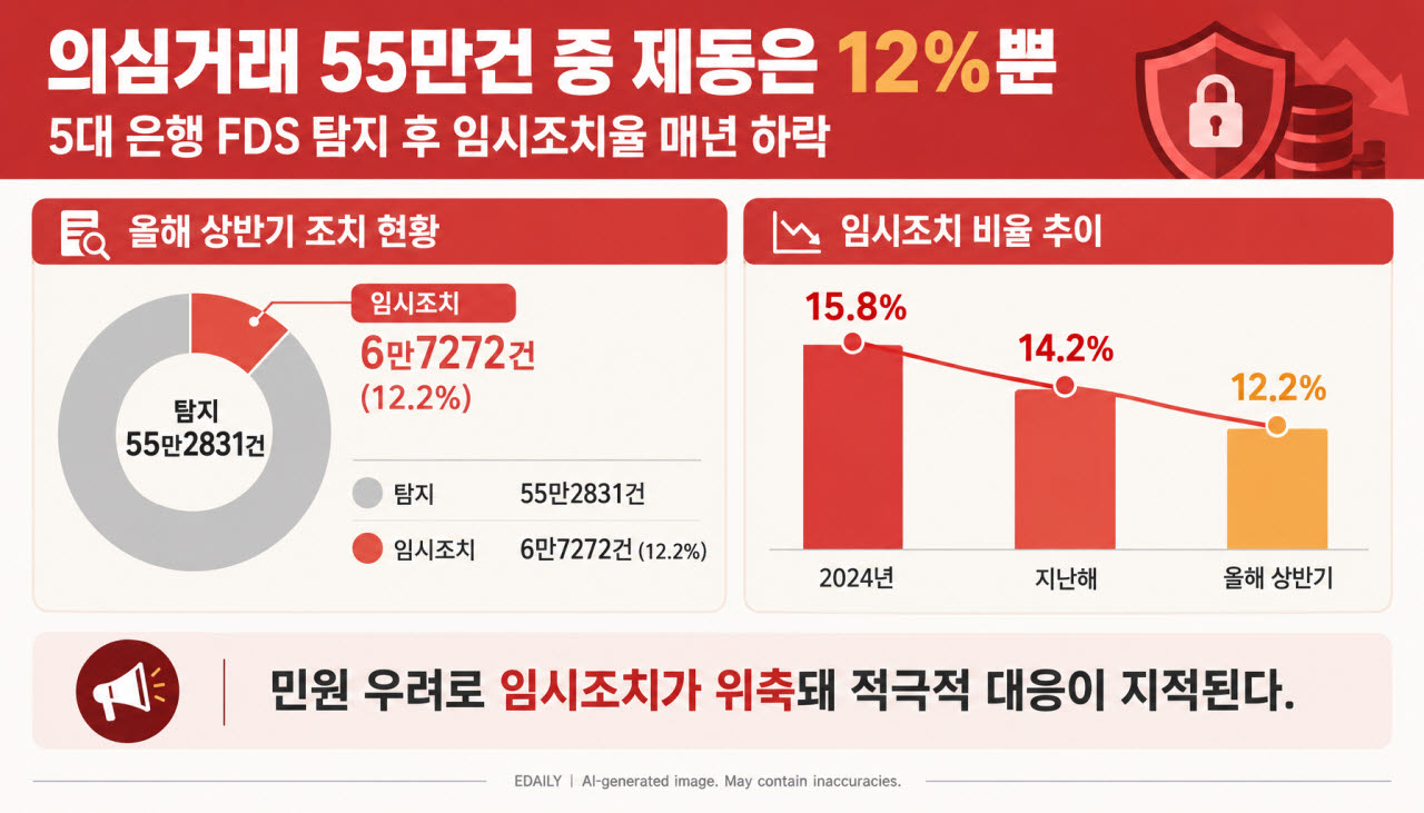 [본 이미지는 AI 기술을 활용해 제작되었습니다.]