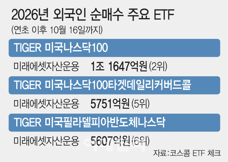 2026년 외국인 순매수 주요 ETF