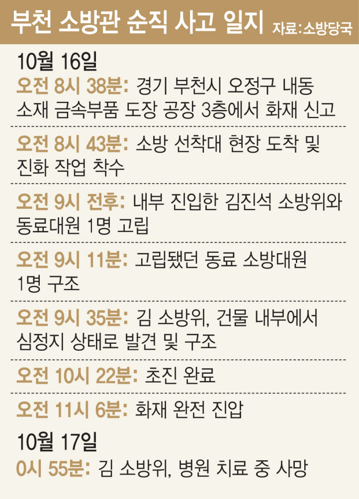 (그래픽= 김일환 기자)