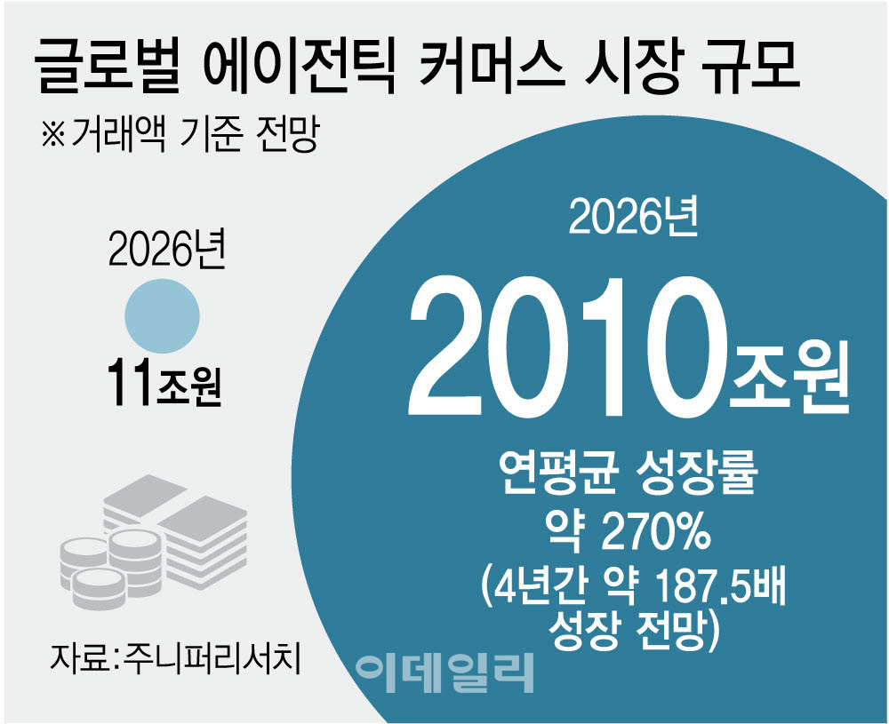 (그래픽=이데일리 김정훈 기자)