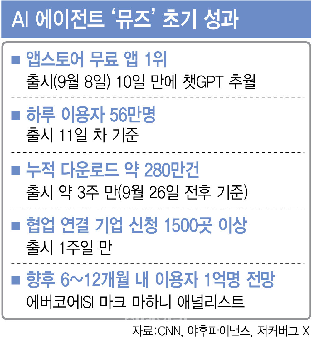 (그래픽=이데일리 이미나 기자)