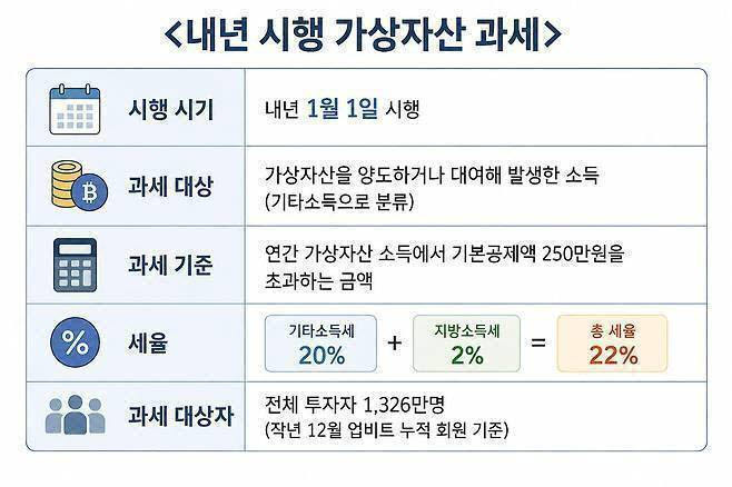 (자료=재정경제부, 국세청)