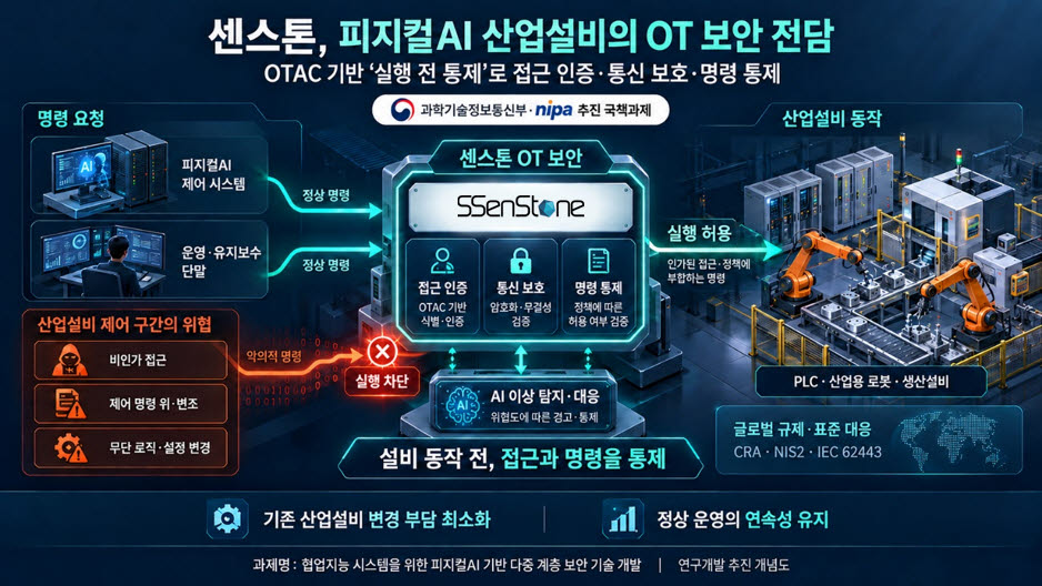 센스톤, 과기부 피지컬AI 보안 과제서 산업설비 보안 맡는다