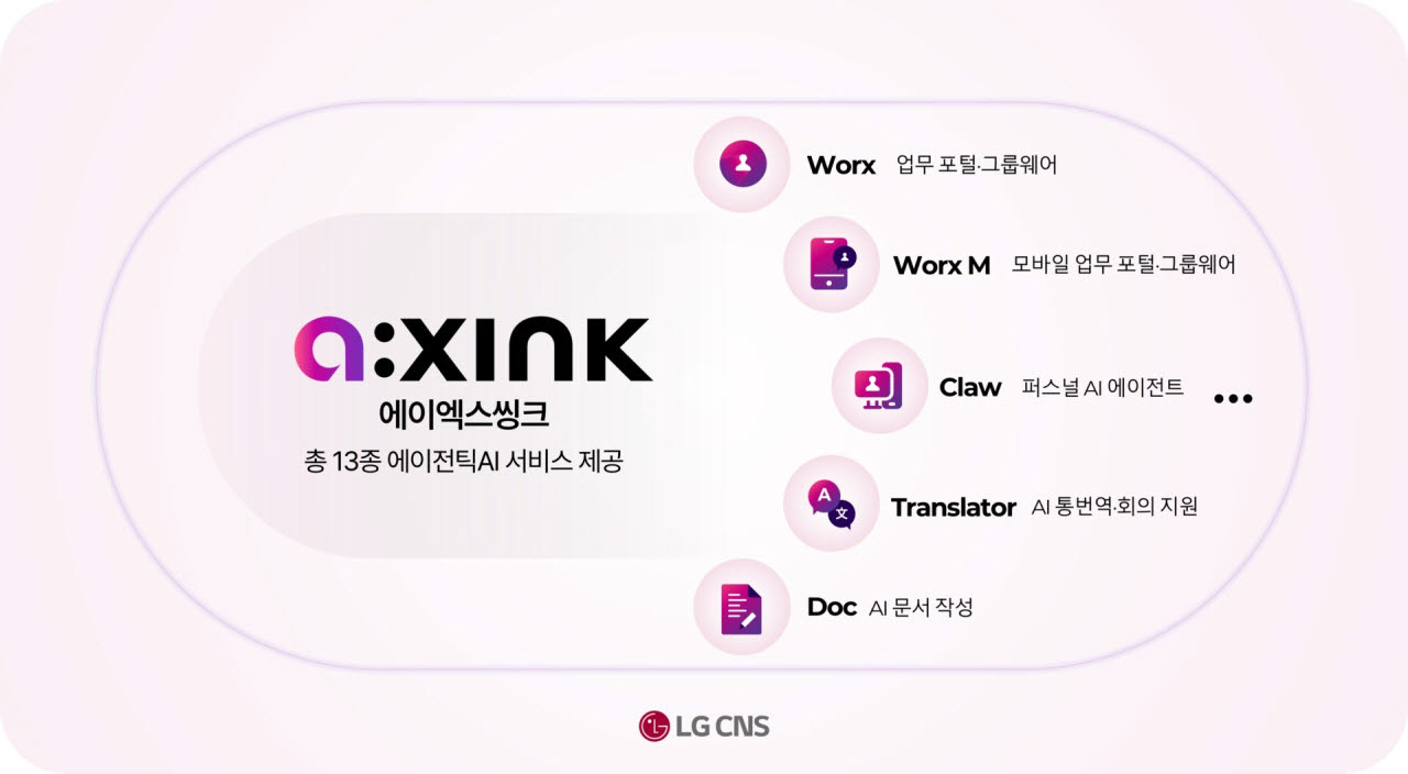 (LG CNS 제공)